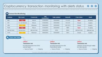 Cryptocurrency Transaction Monitoring Using AML Monitoring Tool To Prevent