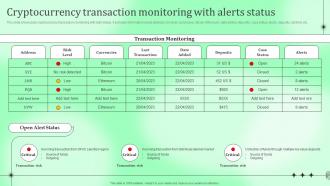 Cryptocurrency Transaction Monitoring With Alerts Kyc Transaction Monitoring Tools For Business Safety