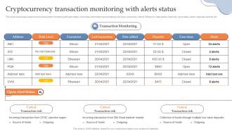 Cryptocurrency Transaction Monitoring With Alerts Status Building AML And Transaction