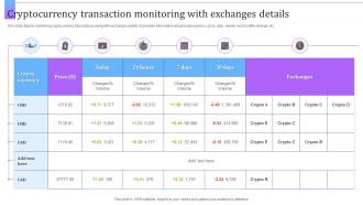 Cryptocurrency Transaction Monitoring With Exchanges Details