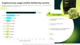 Cryptocurrency Usage Market Statistics By Country Ultimate Guide To Blockchain BCT SS