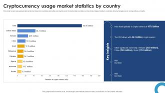 Cryptocurrency Usage Market Statistics By Country Ultimate Handbook For Blockchain BCT SS V