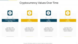 Cryptocurrency Values Over Time In Powerpoint And Google Slides Cpb