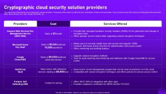 Cryptographic Cloud Security Solution Providers Cloud Cryptography