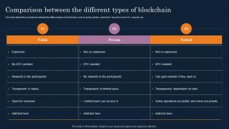 Cryptographic Ledger It Comparison Between The Different Types Of Blockchain