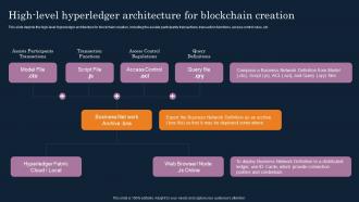 Cryptographic Ledger It High Level Hyperledger Architecture For Blockchain Creation