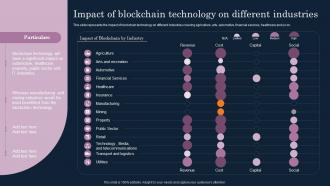 Cryptographic Ledger It Impact Of Blockchain Technology On Different Industries