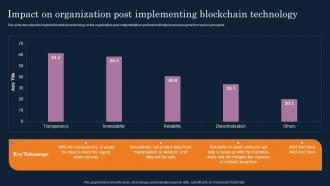Cryptographic Ledger It Impact On Organization Post Implementing Blockchain