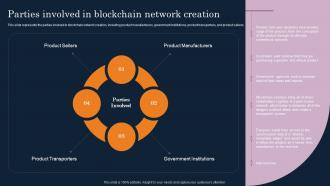 Cryptographic Ledger It Parties Involved In Blockchain Network Creation