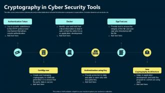 Cryptography In Cyber Security Tools