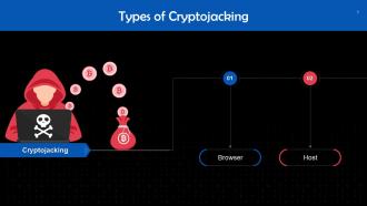 Cryptojacking Attack In Cyber Security Training Ppt Best Content Ready