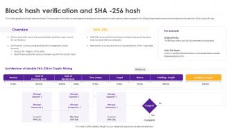 Cryptomining Innovations And Trends Block Hash Verification And Sha 256 Hash