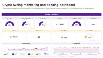 Cryptomining Innovations And Trends Crypto Mining Monitoring And Tracking Dashboard
