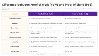 Cryptomining Innovations And Trends Difference Between Proof Of Work Pow And Proof Of Stake Pos