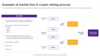 Cryptomining Innovations And Trends Example Of Merkle Tree In Crypto Mining Process