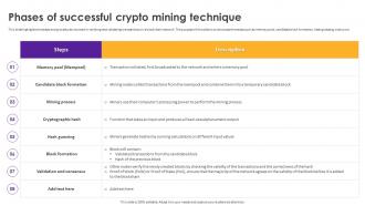 Cryptomining Innovations And Trends Phases Of Successful Crypto Mining Technique