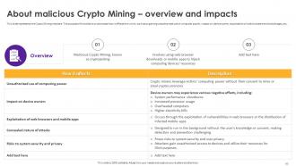 CryptoMining Innovations And Trends Powerpoint Presentation Slides Designed Aesthatic