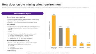 CryptoMining Innovations And Trends Powerpoint Presentation Slides Attractive Aesthatic