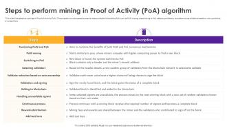 Cryptomining Innovations And Trends Steps To Perform Mining In Proof Of Activity Poa Algorithm