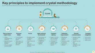 Crystal Agile Framework Powerpoint Presentation Slides
