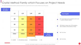 Crystal method family which focuses on project needs different agile methods
