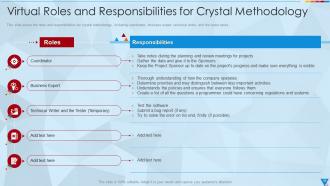 Crystal Methodology IT Powerpoint Presentation Slides