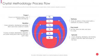 Crystal methodology process flow different agile methods