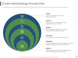 Crystal methodology process flow scrum crystal extreme programming it ppt pictures