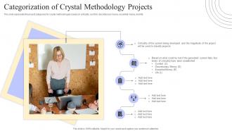 Crystal Methods Categorization Of Crystal Methodology Projects Ppt Gallery Design Inspiration