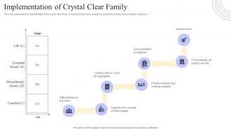 Crystal Methods Implementation Of Crystal Clear Family Ppt Powerpoint Presentation File Clipart