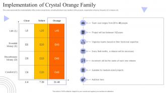 Crystal Methods Implementation Of Crystal Orange Family Ppt Powerpoint Presentation File Guide