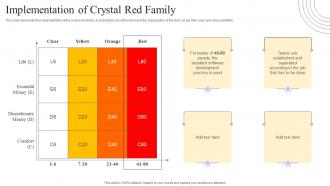 Crystal Methods Implementation Of Crystal Red Family Ppt Powerpoint Presentation File Designs
