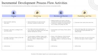Crystal Methods Incremental Development Process Flow Activities Ppt Powerpoint Presentation File Rules