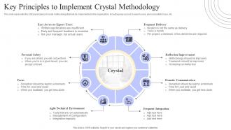 Crystal Methods Key Principles To Implement Crystal Methodology Ppt File Background Designs