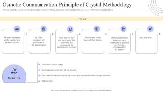 Crystal Methods Osmotic Communication Principle Of Crystal Methodology Ppt File Guide