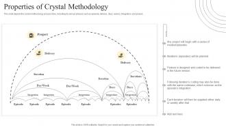 Crystal Methods Properties Of Crystal Methodology Ppt Powerpoint Presentation File Summary