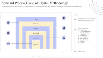 Crystal Methods Standard Process Cycle Of Crystal Methodology Ppt File Professional