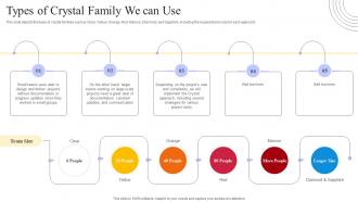 Crystal Methods Types Of Crystal Family We Can Use Ppt Powerpoint Presentation File Templates
