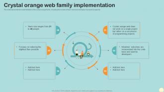 Crystal Orange Web Family Implementation Crystal Agile Framework