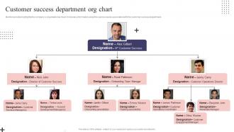CS Playbook Customer Success Department Org Chart Ppt Slides Background