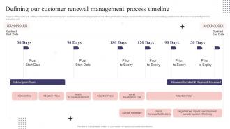 CS Playbook Defining Our Customer Renewal Management Process Timeline