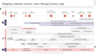 CS Playbook Mapping Customer Success Vision Through Journey Map