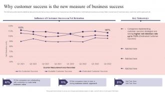 CS Playbook Why Customer Success Is The New Measure Of Business Success