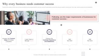 CS Playbook Why Every Business Needs Customer Success Ppt Slides Portfolio