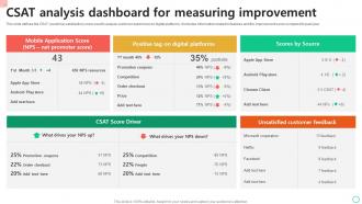 CSAT Analysis Dashboard For Measuring Improvement