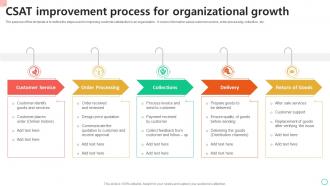 CSAT Improvement Process For Organizational Growth