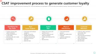 CSAT Improvement Process To Generate Customer Loyalty