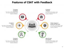 Csat Product Process Services Managing Expectation Satisfaction