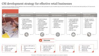 CSI Development Strategy For Effective Retail Businesses
