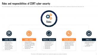 Csirt Cyber Security Powerpoint Ppt Template Bundles Content Ready Downloadable